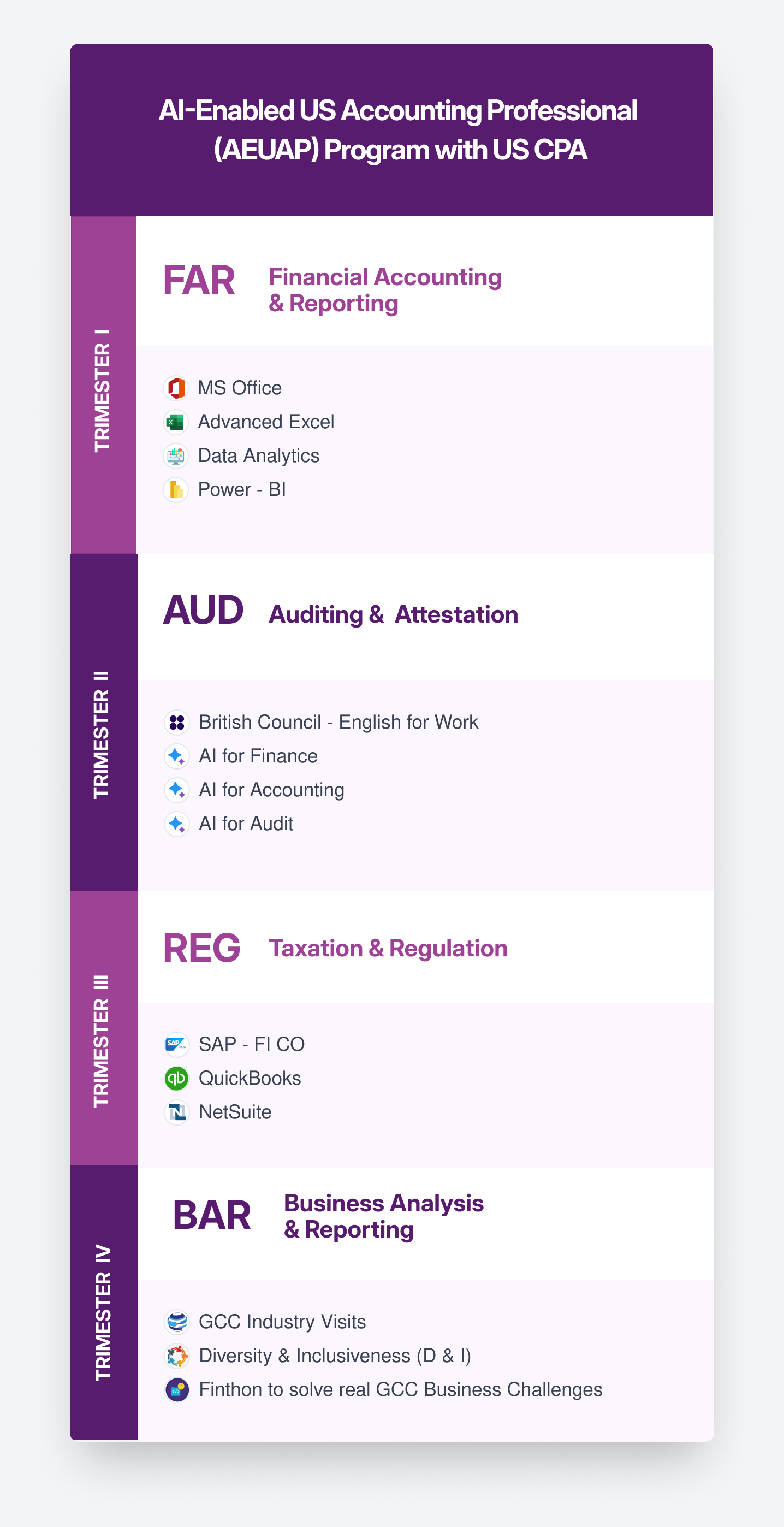 I-Gen Pathway Mobile