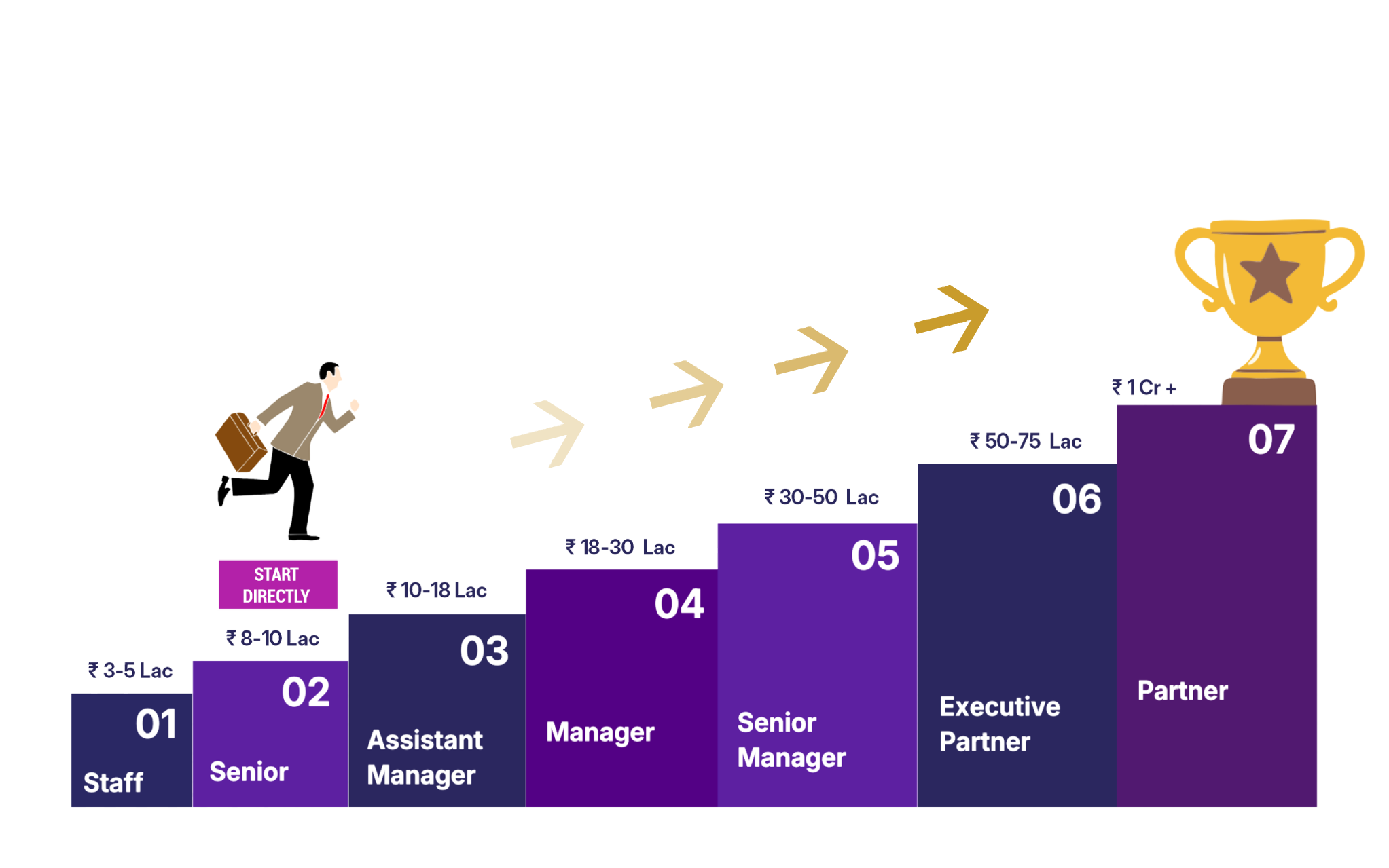 EA Career Path